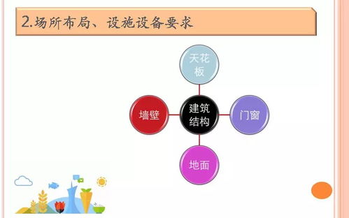 培训课件 餐饮服务食品安全操作规范培训