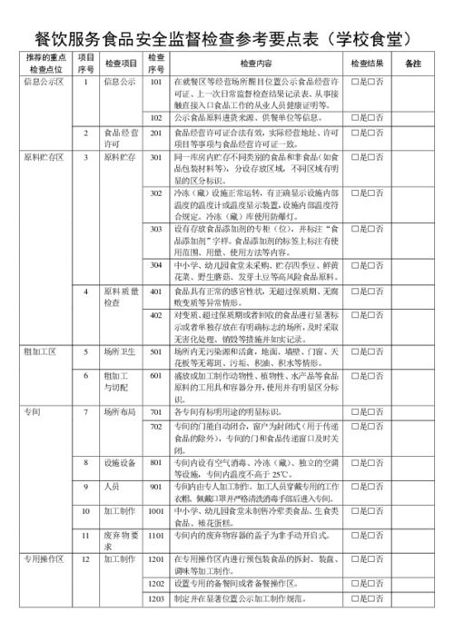 餐饮服务食品安全监督检查参考要点表 学校食堂 2